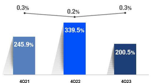 Deliquency-Rate-EN