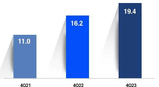 Total-Funding-EN