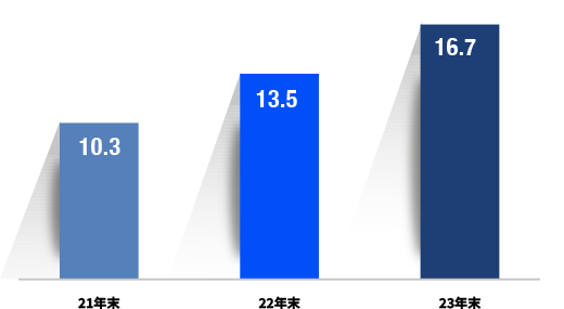 CN-Grafico2