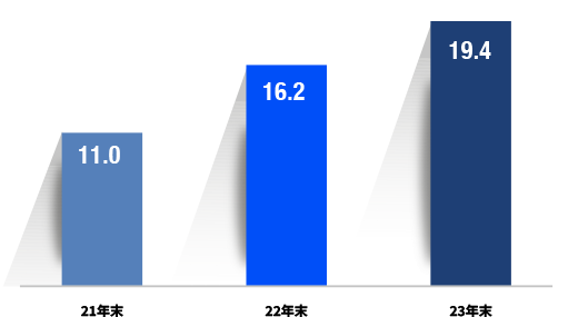 CN-Grafico3