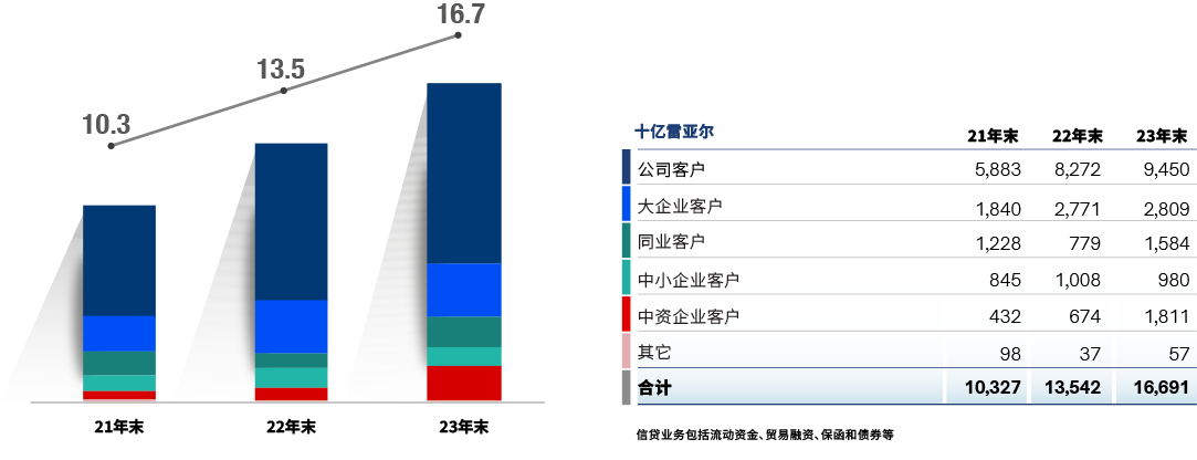 CN-Grafico7