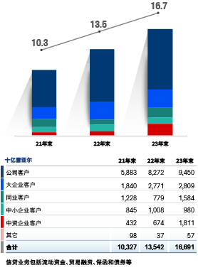 CN-Grafico7-mob