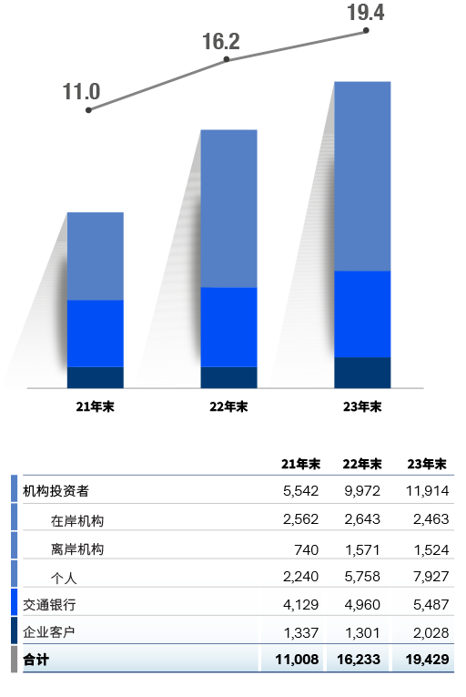CN-grafico14-mobile
